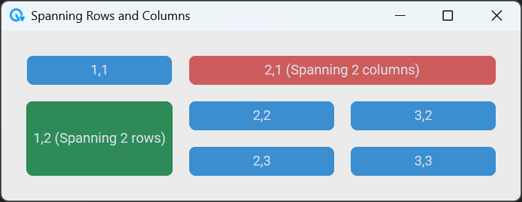 spanning-rows-and-columns layout example